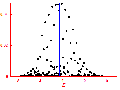 Strength function
